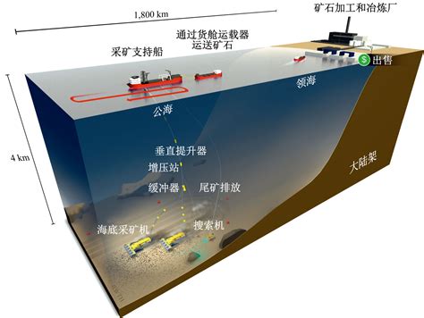 日本在世界上首次取得深海海底富钴结壳的成功试采 - 地质调查科普网