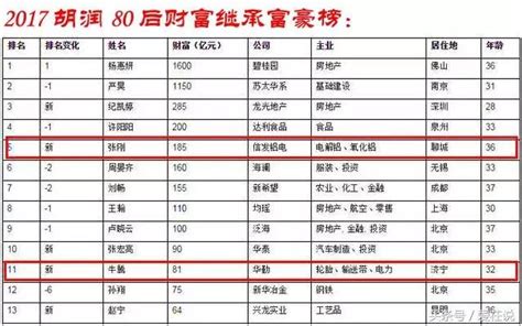 实拍：中国最有钱的10个村|刘庄|年收入|村庄_新浪新闻