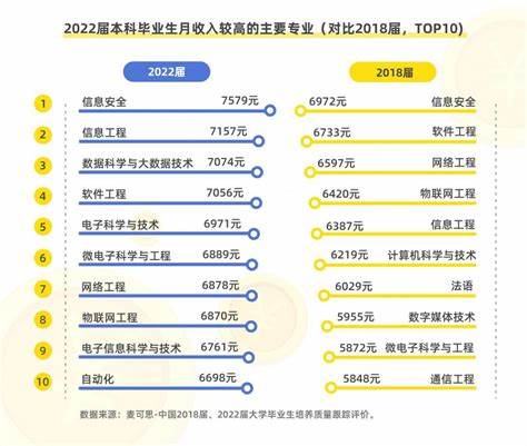 本科机械自动化毕业工资多少