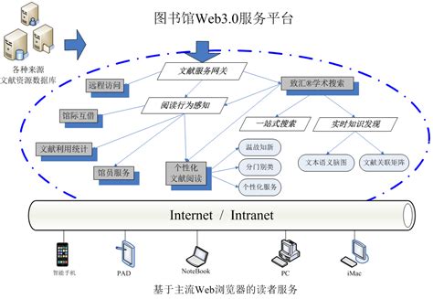 一站式搜索-上海半坡网络技术有限公司