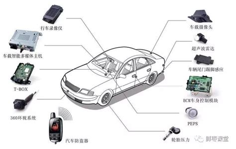 车载以太网“无损”测试，为智能汽车传输网络提速 - 方案与应用 - 微波射频网