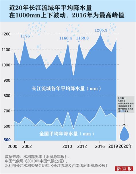 2018年中国洪涝灾害受灾情况及损失统计分析，洪涝受灾面积与年降水总量相关「图」_趋势频道-华经情报网