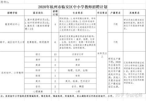 有教资合格证明可报考！杭州临安招聘34名编制教师 - 知乎