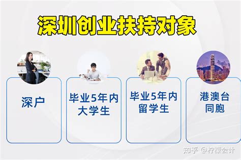 一文看懂！深圳创业补贴你有份吗？每月最高1万元，持续3年！__财经头条