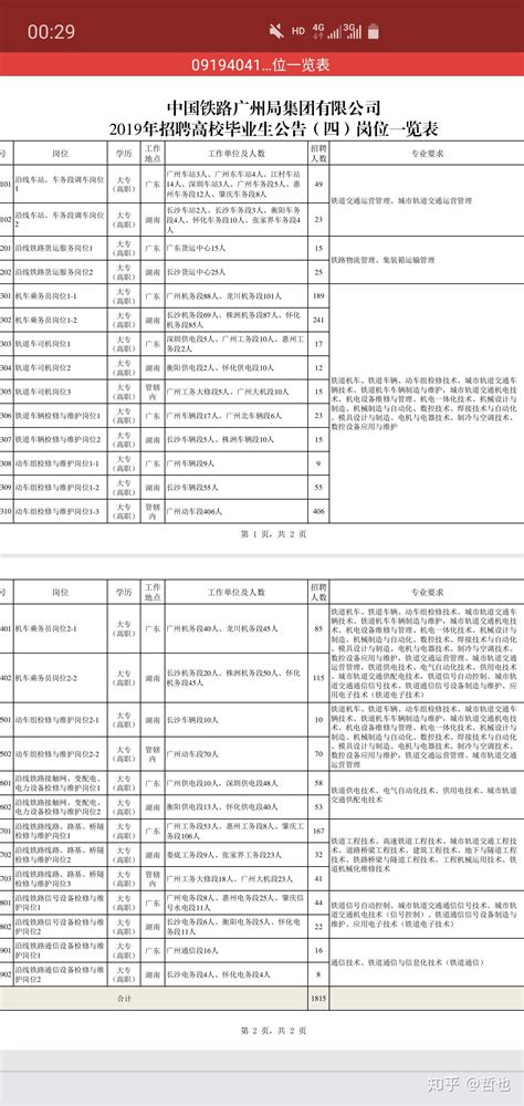 2022年四川省各地区聘任制公务员招考公告汇总-爱学网
