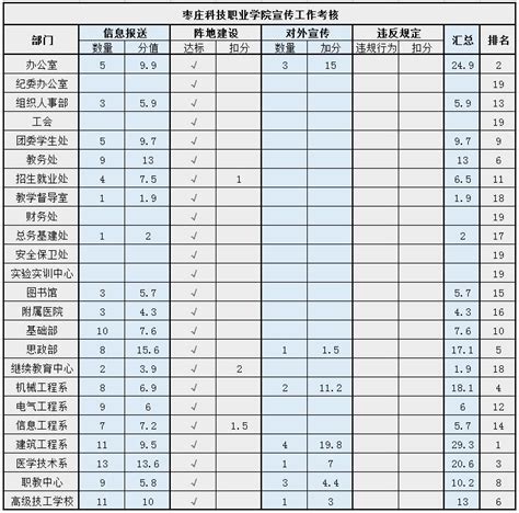 枣庄科技职业学院