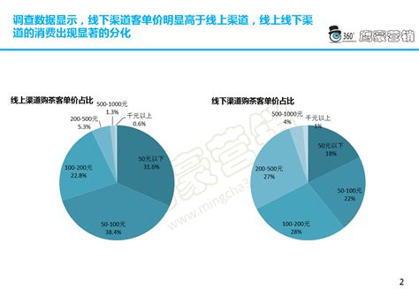 艾媒报告|2019-2021中国汉服产业数据调查、用户画像及前景分析报告 2014年至2018年，中国汉服爱好者不断增长，在其消费群体中女性的 ...