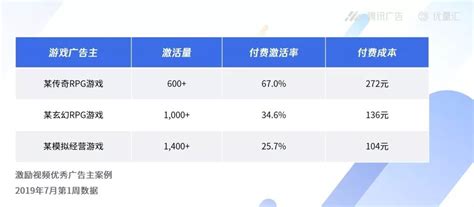 2012年中国网络游戏付费市场规模达518亿元_2012中国网游付费市场 - 叶子猪新闻中心