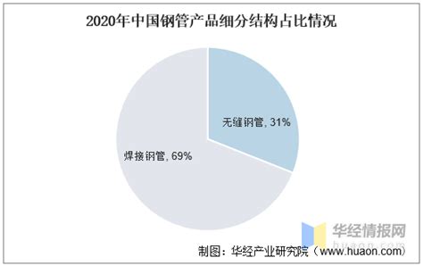 2022年中国焊接钢管行业产业链分析及发展战略规划报告 - 知乎