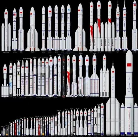 我国的重型运载火箭，发展到什么地步了？|运载火箭|液氧|推力_新浪新闻