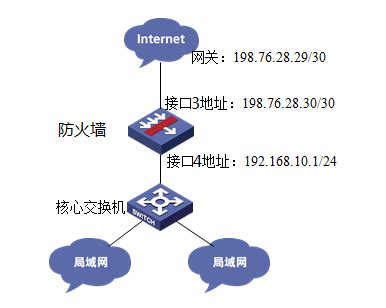 RouterOS 固定IP接入上网设置教程（超详细）_routeros ip地址怎么设置-CSDN博客