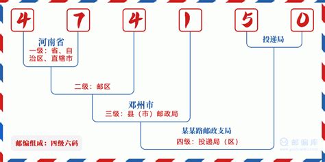474150：河南省南阳市邓州市 邮政编码查询 - 邮编库 ️