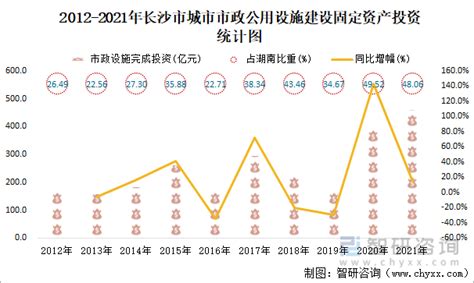 关于公开征求《长沙县国土空间总体规划（2021-2035年）》意见的公告