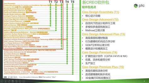 购买正版Creo软件_PTC软件_优菁科技（上海）有限公司
