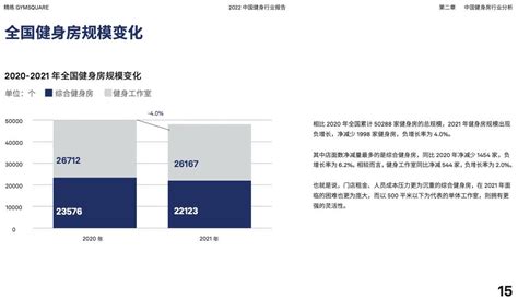 中国健身行业发展历程与现状分析及产业链一览2021-三个皮匠报告
