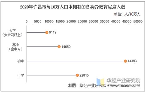 2021年许昌市城市建设状况公报：许昌市城区人口49.31万人，同比增长6.8%_智研咨询