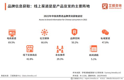 2020年中国数字营销行业人才需求现状分析 市场需求量剧增且专业多元化发展_研究报告 - 前瞻产业研究院