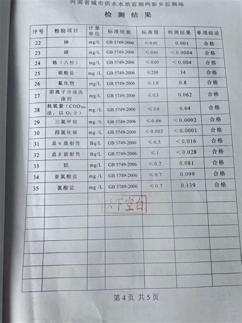 封丘县自来水公司——新乡监测站管网水检测报告