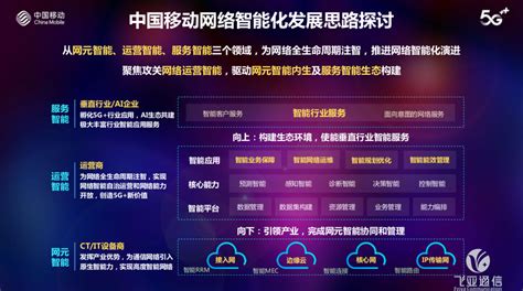 总裁云管家-中国移动网络智能化发展思路：向下引领产业，向上 ...