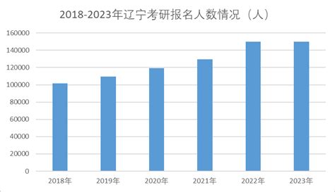 2022年全国高考人数是多少？2022年全国高考本科录取人数？