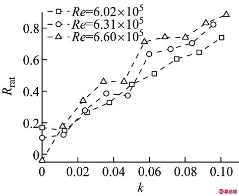 高雷诺数下非混相Rayleigh-Taylor不稳定性的格子Boltzmann方法模拟