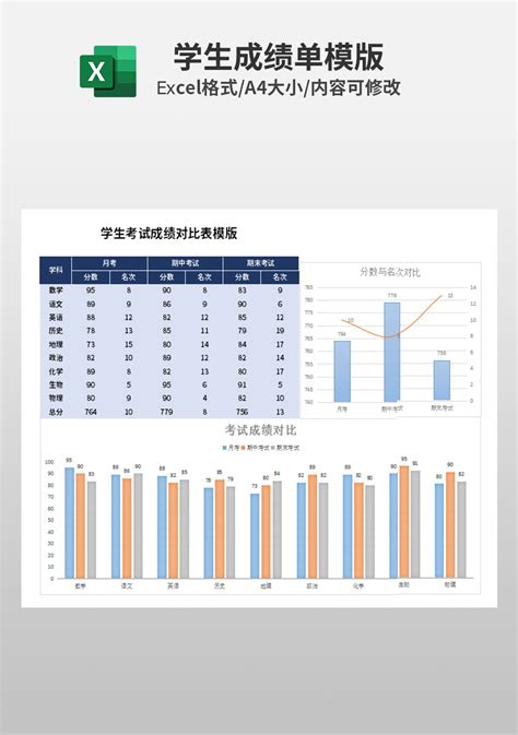 学生考试成绩对比表模板_教育培训Excel模板下载-蓝山办公