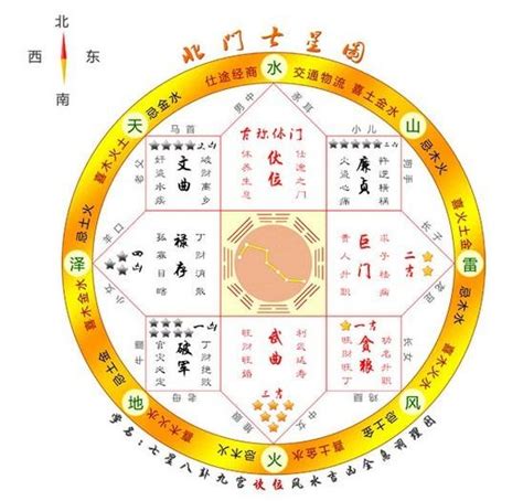 【八宅九宫图方位图解】一看就会，大师教您用七星图来看家里的风水