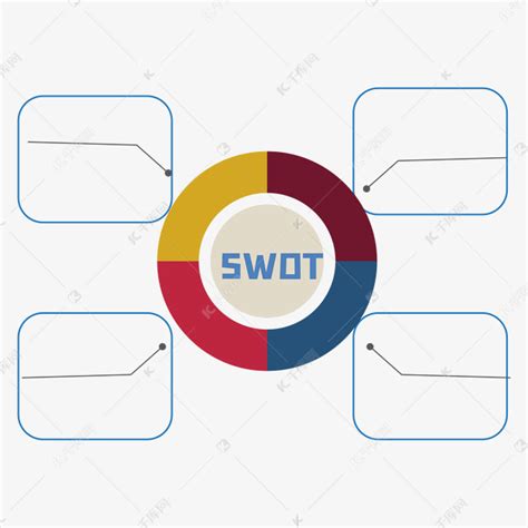 swot分析图图片