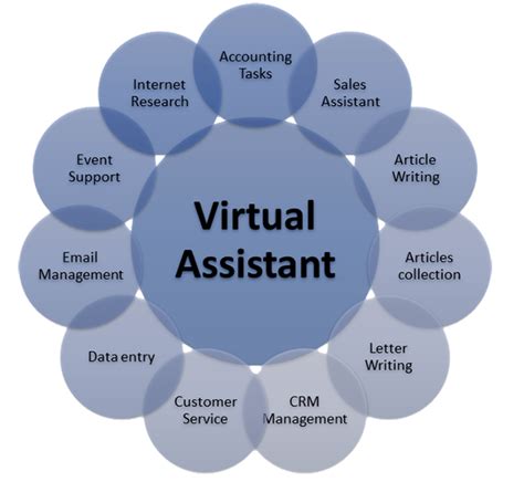 How to Become a Virtual Assistant | Steps to Become a VA | Uplatz Blog