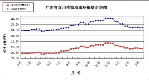 2020年四季度粮油价格预期指数 出现较大幅度上涨-中华人民共和国国家发展和改革委员会 价格监测中心