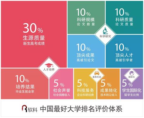 2024年QS世界大学排名中国（大陆）高校名单(71所)