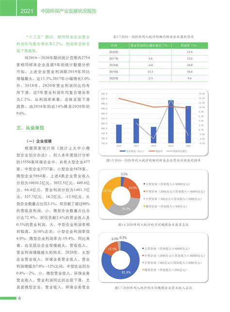 2018年中国环保行业发展趋势及市场前景预测【图】_智研咨询
