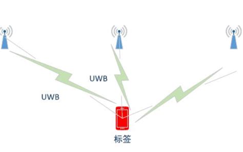 融合UWB和IMU数据的新型室内定位算法_真空技术_新闻动态_深圳市鼎达信装备有限公司