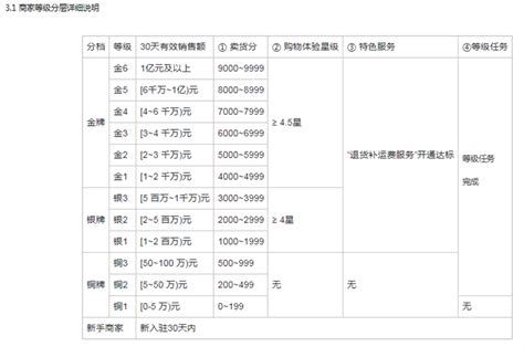 快手怎么比较容易上热门？分享9大核心技巧！ - 知乎