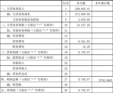 产品成本计算的基本方法-百度经验