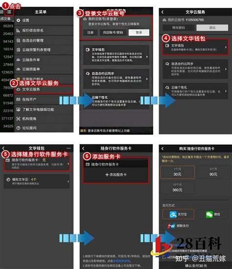 文华财经随身行软件介绍(长图)_小林家的李云龙-站酷ZCOOL