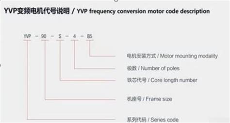 知道千瓦的电机怎么查轴承型号-上海电机