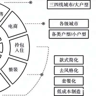 家具业行业未来利润主要来源于品牌价值_行业新闻_资讯_中华整木网