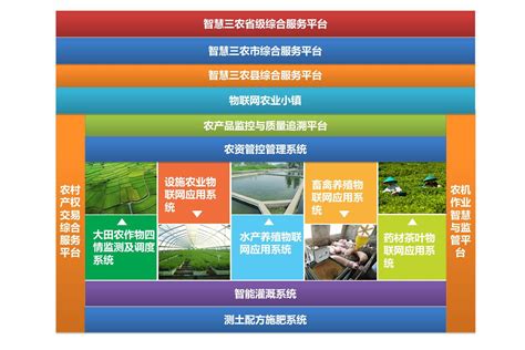 刘石：三农问题核心在农业，正确路径需要靠这些_新闻动态_资讯_家庭农场网