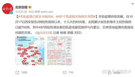 本轮疫情已波及11个省份、这些人员严格限制进京返京……最新消息！_病例