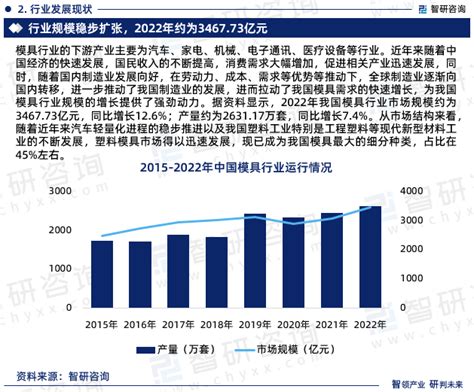 2021-2027年中国模具行业市场行情动态及投资前景分析报告_智研咨询