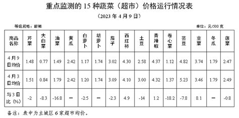 SUN日照分析计算软件演示教程(日照分析报告)