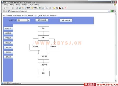 java计算机毕业设计工作流流程编辑OA系统（附源码、数据库）_java oa系统数据流-CSDN博客