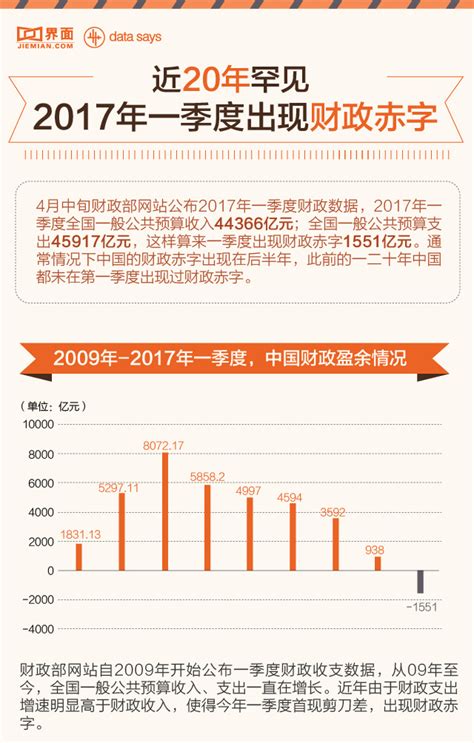 2017中国财政收入结构_财政收入结构构成 - 随意云