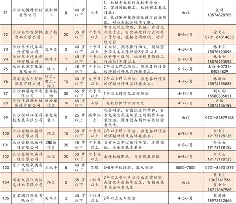 人力资源管理有限公司招聘海报\展板PSD素材免费下载_红动网