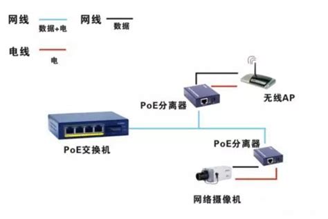 POE交换机的4种连接方法