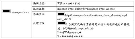 网站漏洞整改报告Word模板下载_编号qgxpmxxo_熊猫办公