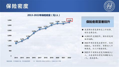 2023中国保险发展报告_报告-报告厅