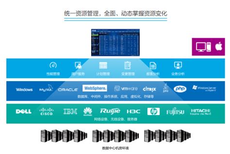 智能运维解决方案-联华信