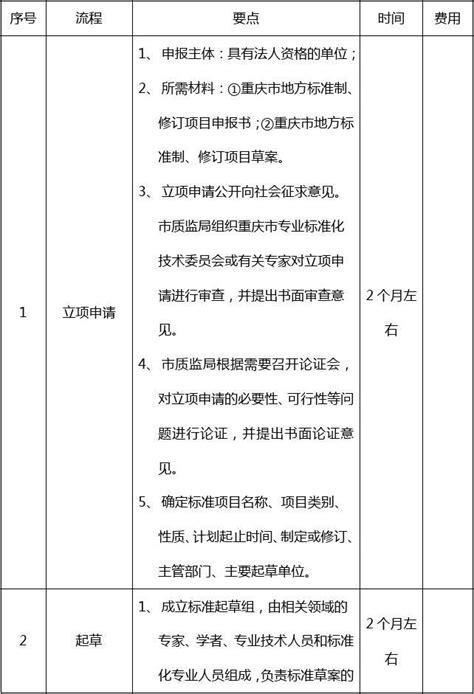 重庆市地方标准制修订流程_word文档在线阅读与下载_免费文档